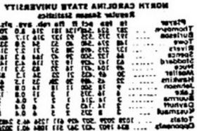 North Carolina State Wolfpack